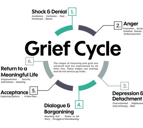 grief-cycle-1.jpg