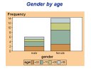 gender by age.jpg
